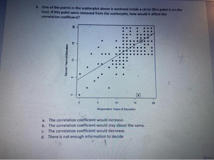 Solved 8. One of the points in the scatterplot above is | Chegg.com