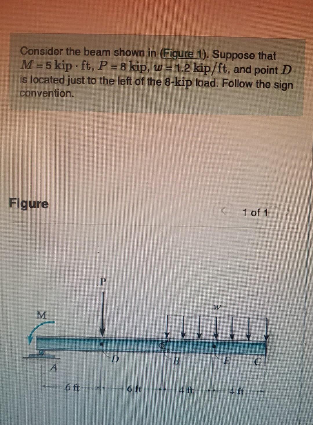 Solved Consider The Beam Shown In (Figure 1). Suppose That | Chegg.com