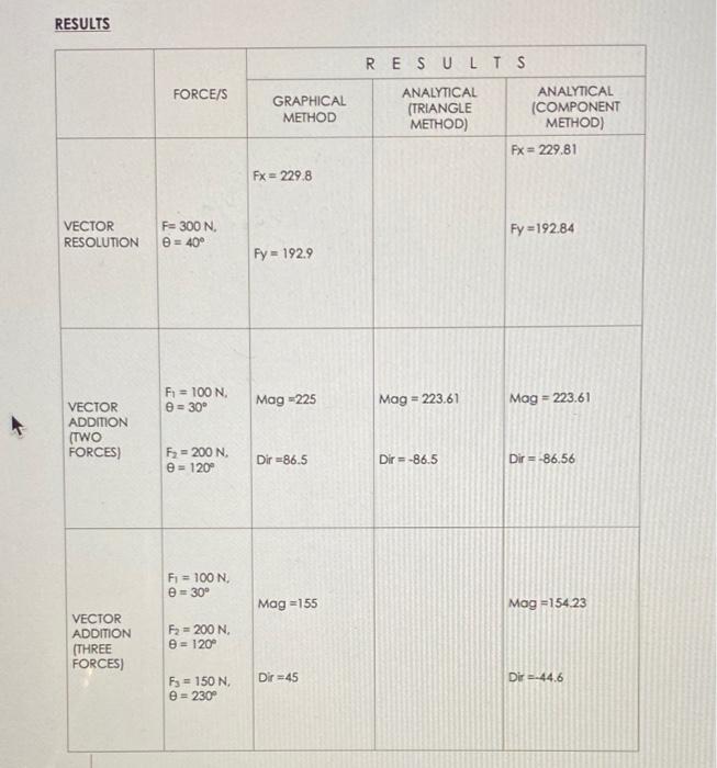 Solved Shape Media Comment 1-A: VECTOR RESOLUTION: Resolve | Chegg.com