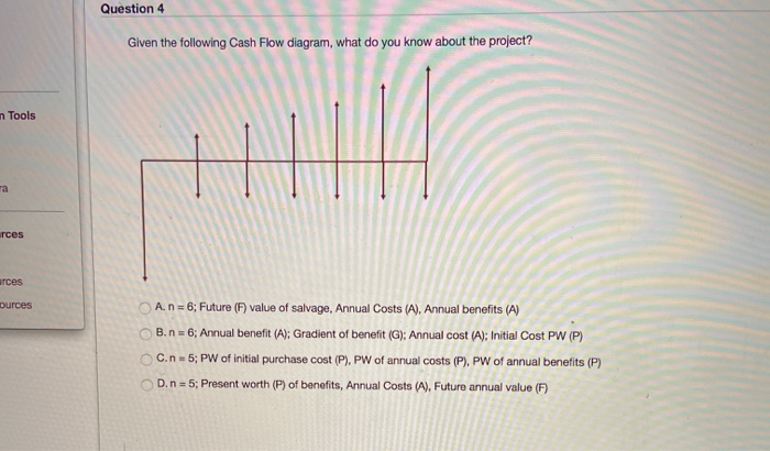 Question 1 5 points Save Answer You are employed as | Chegg.com