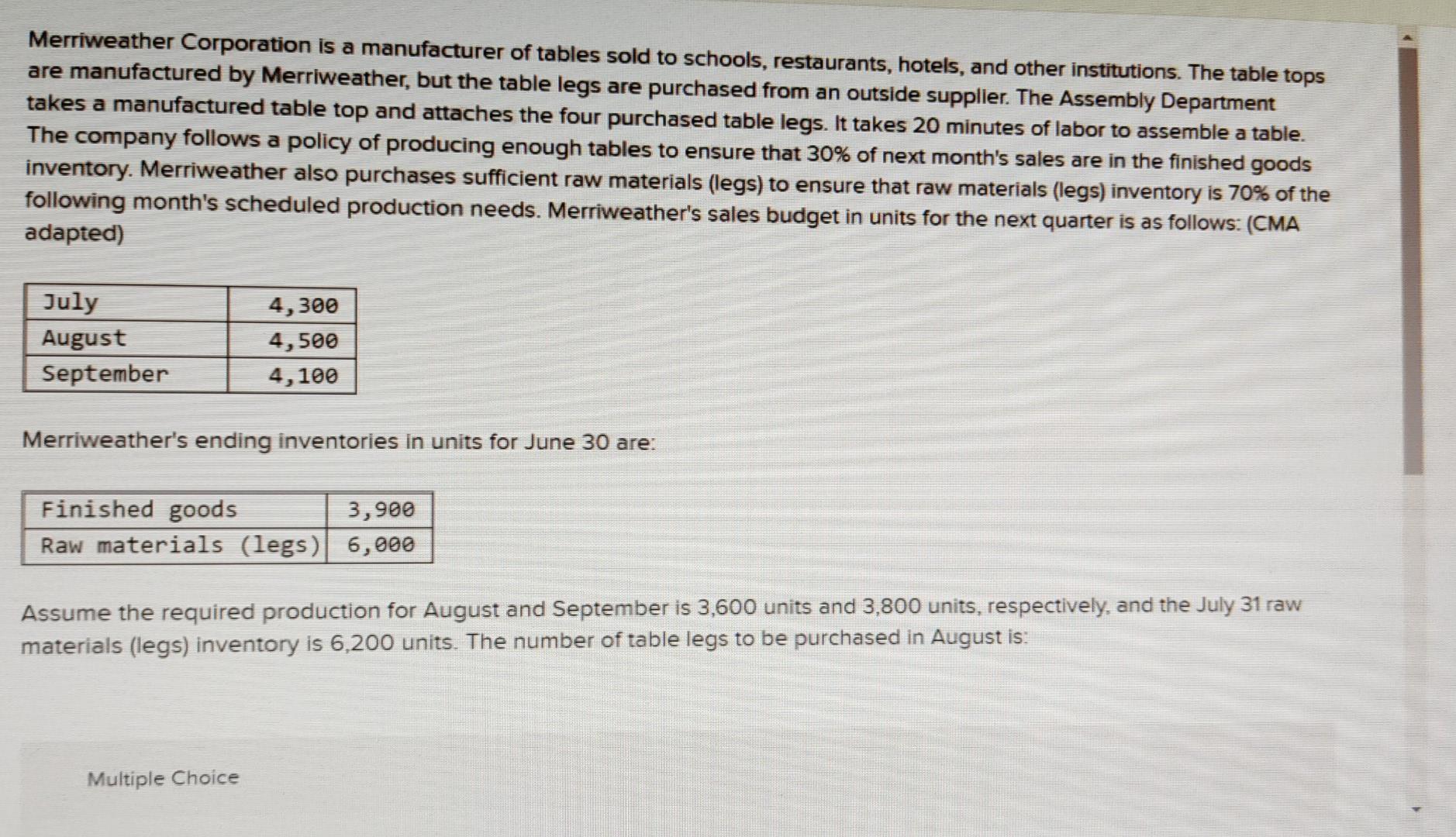Solved Merriweather Corporation is a manufacturer of tables