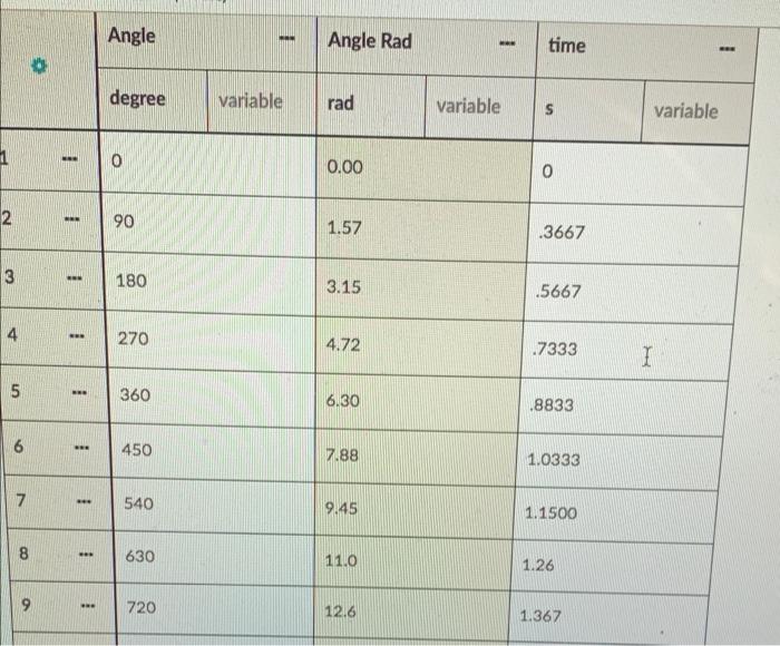 Solved Angle Angle Rad time degree variable rad variable S | Chegg.com