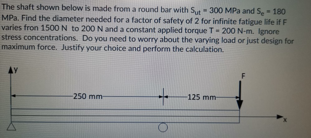 Solved The shaft shown below is made from a round bar with | Chegg.com