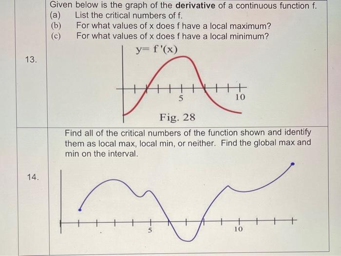 Solved Given below is the graph of the derivative of a | Chegg.com
