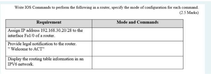 Solved Write IOS Commands to perform the following in a | Chegg.com