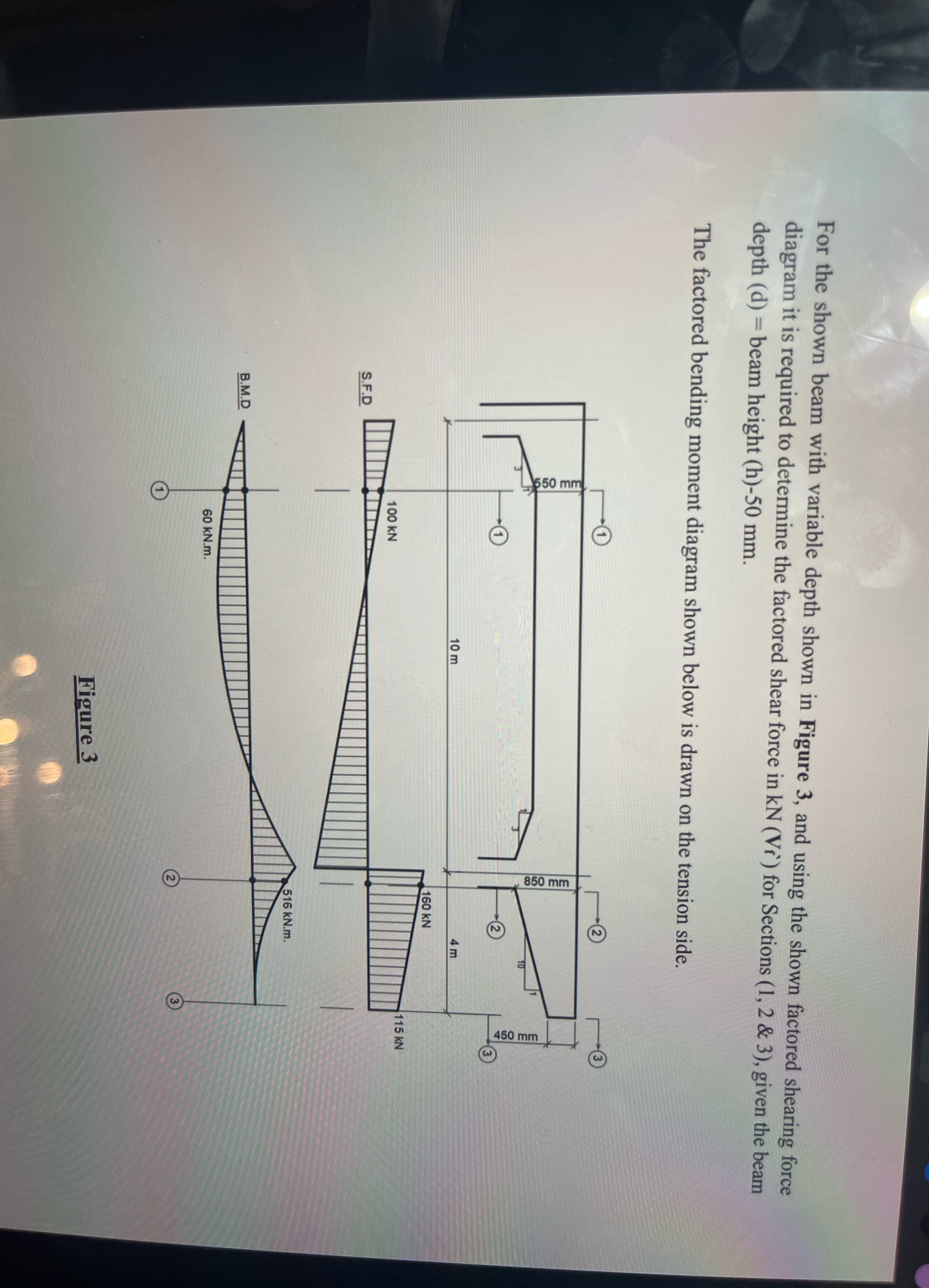 Solved For the shown beam with variable depth shown in | Chegg.com