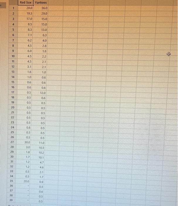 Solved Use the datatile 