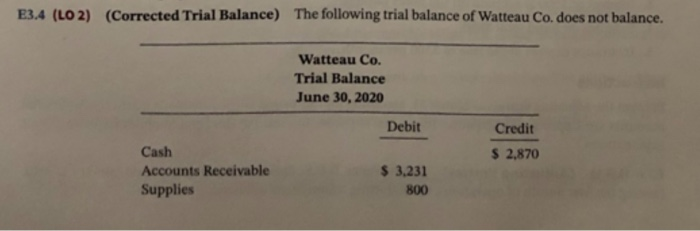 E3 4 Lo2 Corrected Trial Balance The Following Chegg 