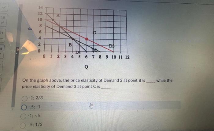 how to find price elasticity of demand on graph