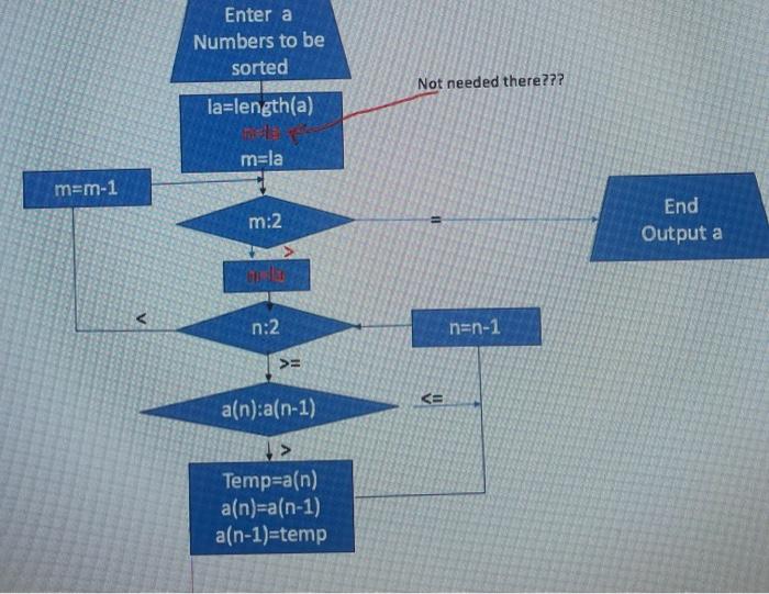 Solved This matlab flowchart prompts the user to input | Chegg.com