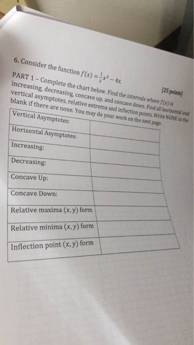 Solved 6. Consider the function f(x) = x3- 4x. PART | Chegg.com