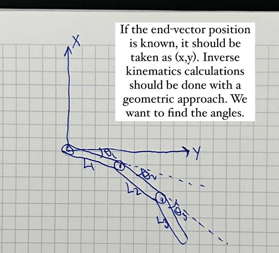 Solved If the end-vector position is known, it should be | Chegg.com
