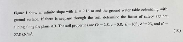 Solved QUESTION 2 (10 marks) Groundwater table Direction of | Chegg.com