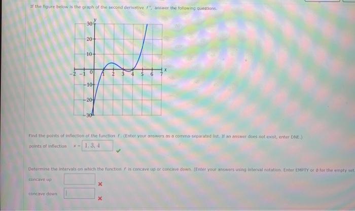 Solved If the figure below is the graph of the second | Chegg.com