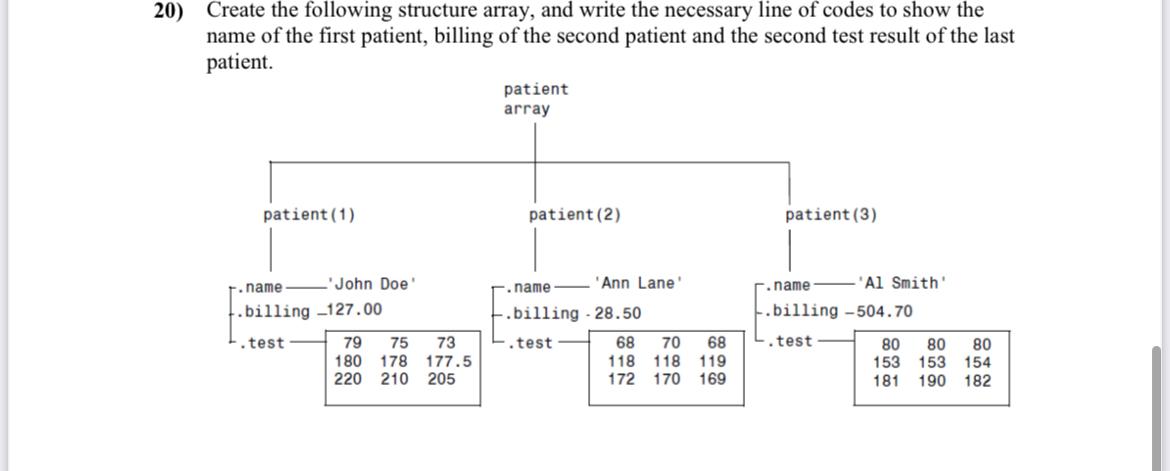 Solved Create the following structure array, and write the | Chegg.com