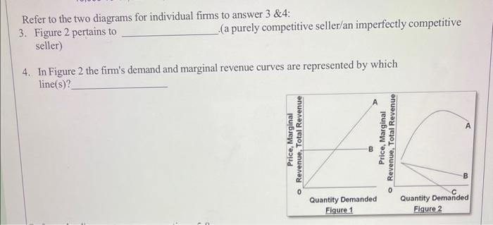 Solved Refer to the two diagrams for individual firms to | Chegg.com