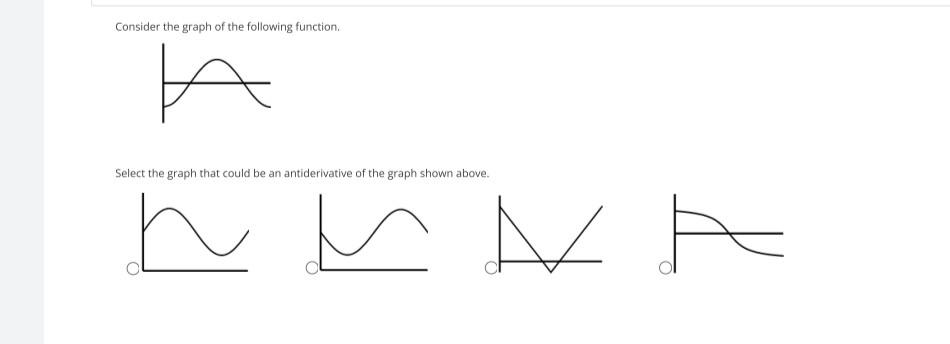 Solved Consider the graph of the following function. A | Chegg.com