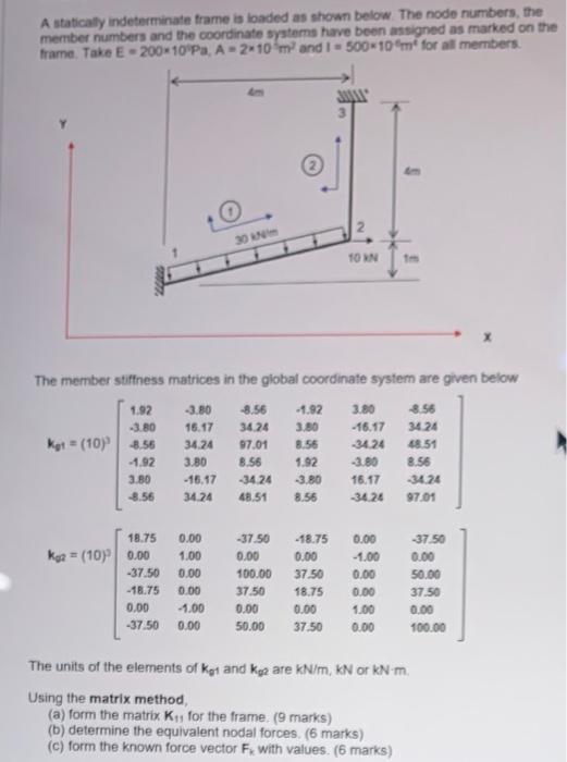 Solved A Statically Indeterminate Frame Is Loaded As Shown | Chegg.com ...