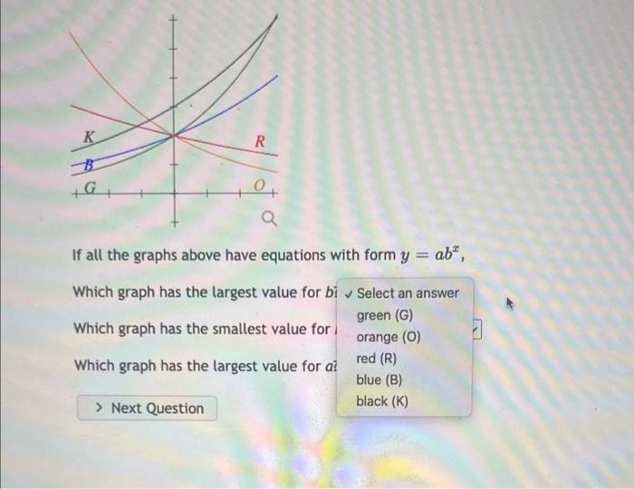 Solved If all the graphs above have equations with form | Chegg.com