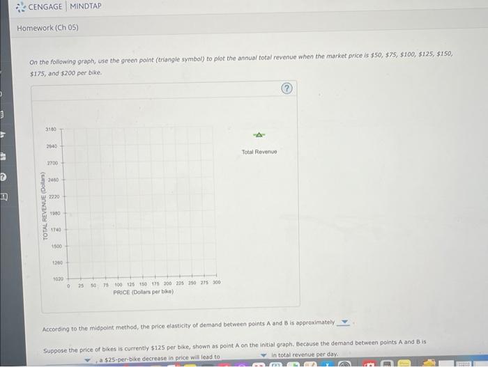 [Solved] The following graph shows the daily demand curve