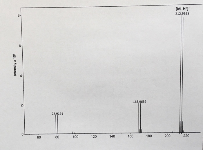 Solved Identification of an unknown compound: You will use | Chegg.com