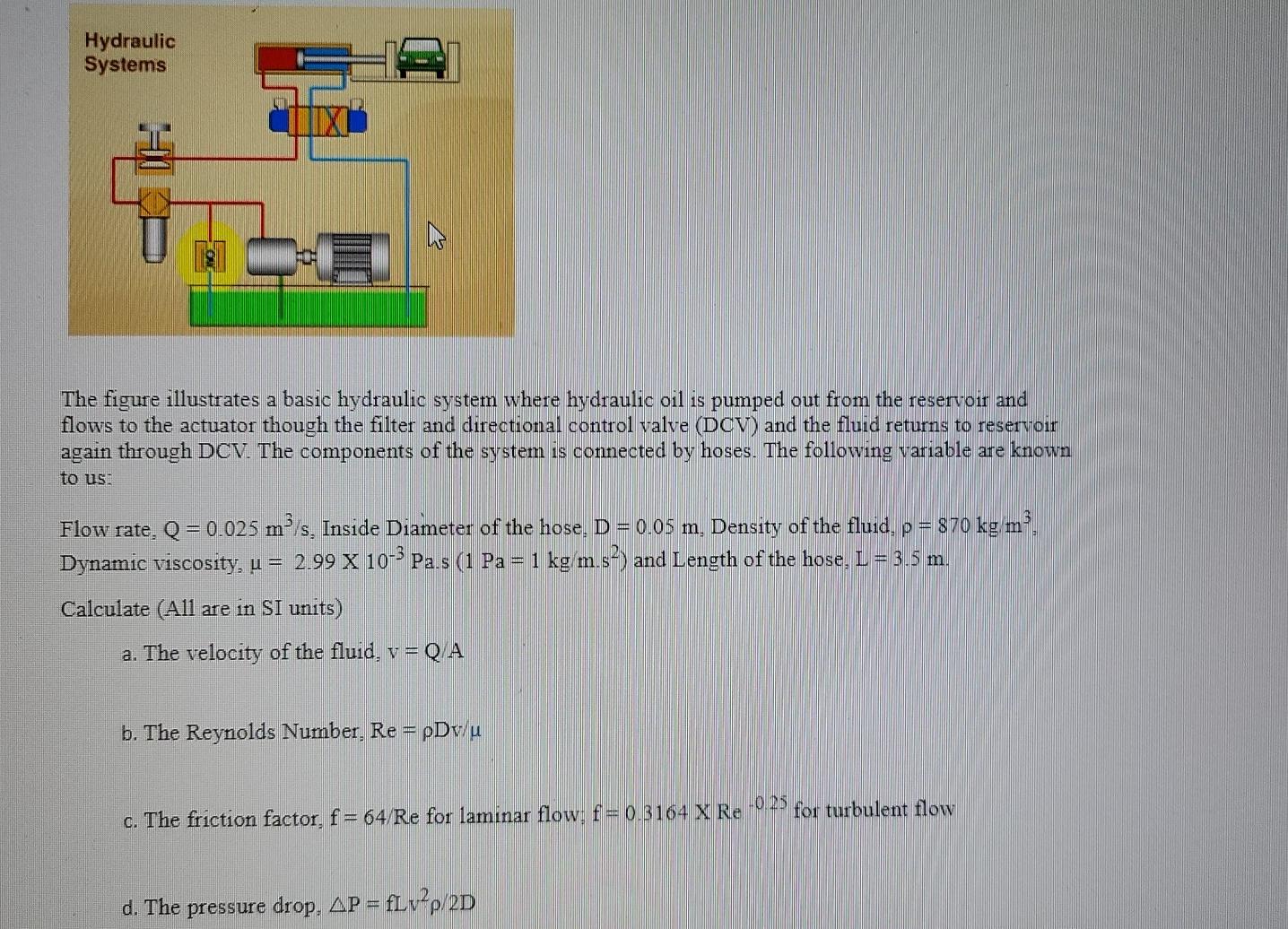 Solved Hydraulic Systems The figure illustrates a basic | Chegg.com