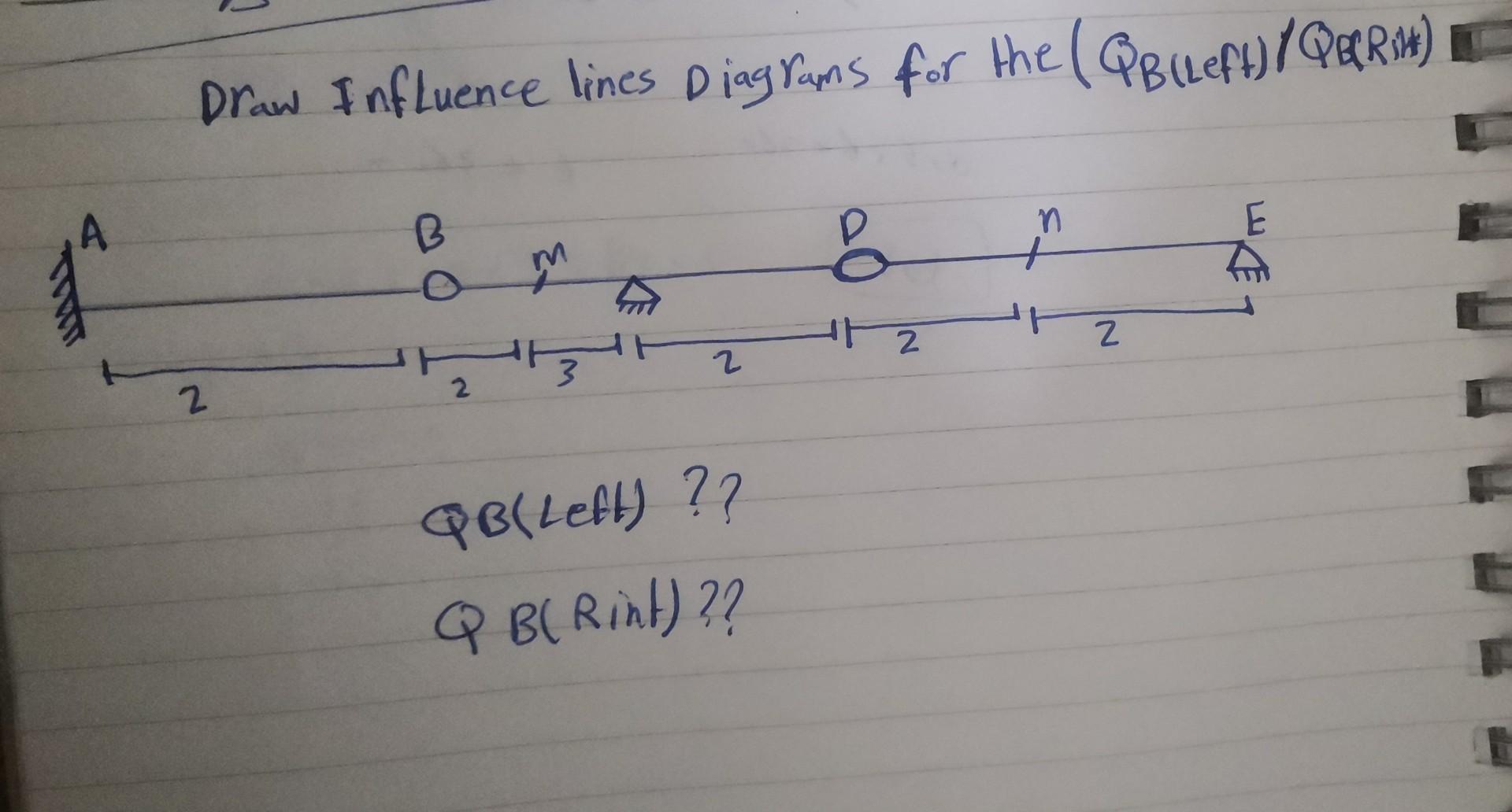 Solved Draw Influence Lines Diagrams For The | Chegg.com