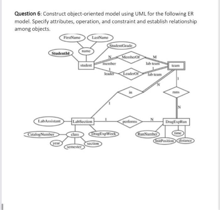 Solved Question 6: Construct object-oriented model using UML | Chegg.com