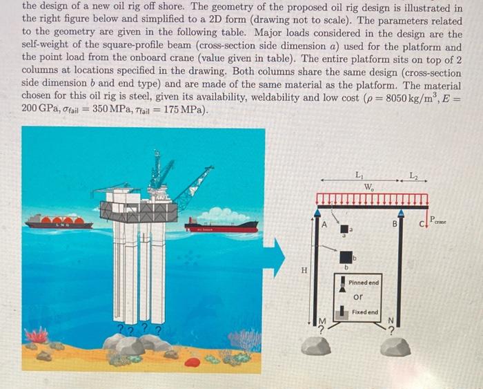the design of a new oil rig off shore. The geometry of the proposed oil rig design is illustrated in
the right figure below a