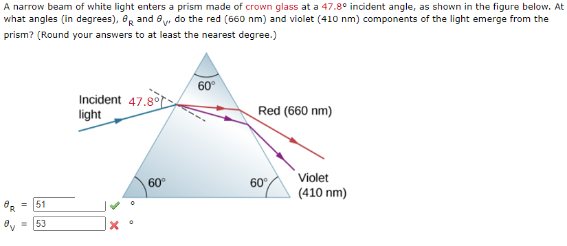 Solved A narrow beam of white light enters a prism made of | Chegg.com