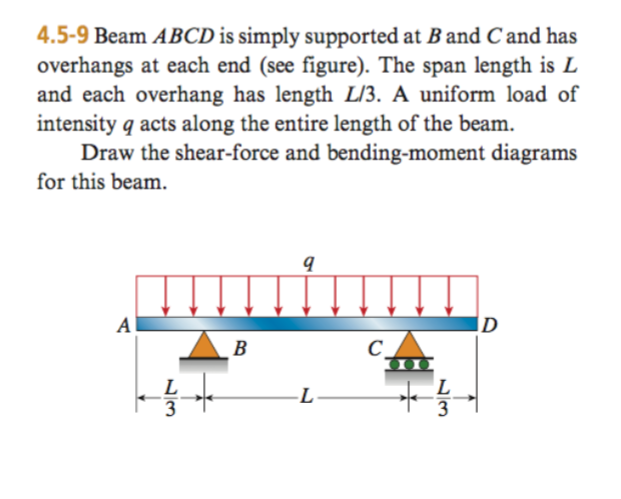 Solved 4.5-9 ﻿Beam ABCD is simply supported at b and c and | Chegg.com