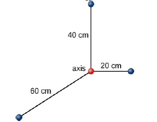 Solved: A system of point particles is shown in the following figu ...