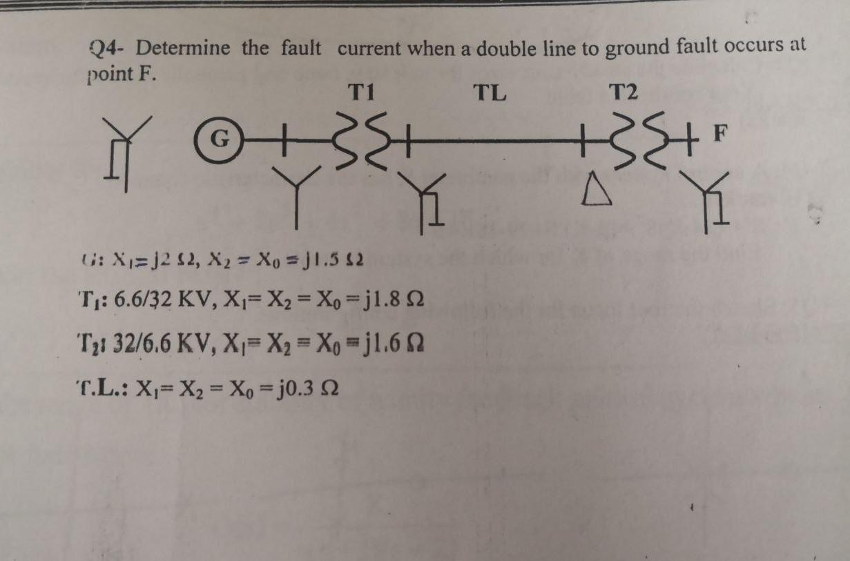 Solved Q4- Determine the fault current when a double line to | Chegg.com