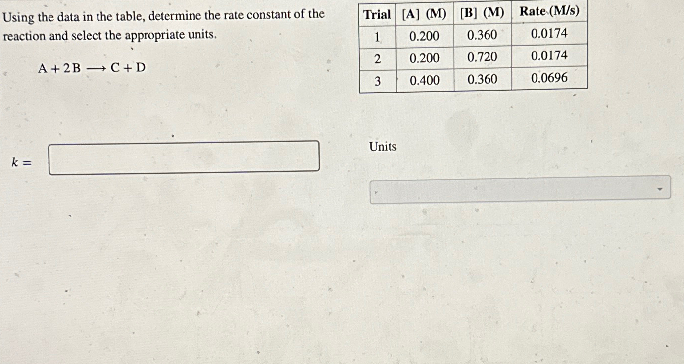 Solved Using the data in the table, determine the rate