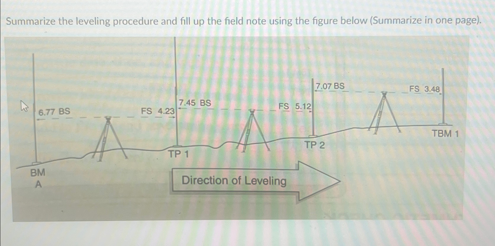 Solved Summarize the leveling procedure and fill up the | Chegg.com