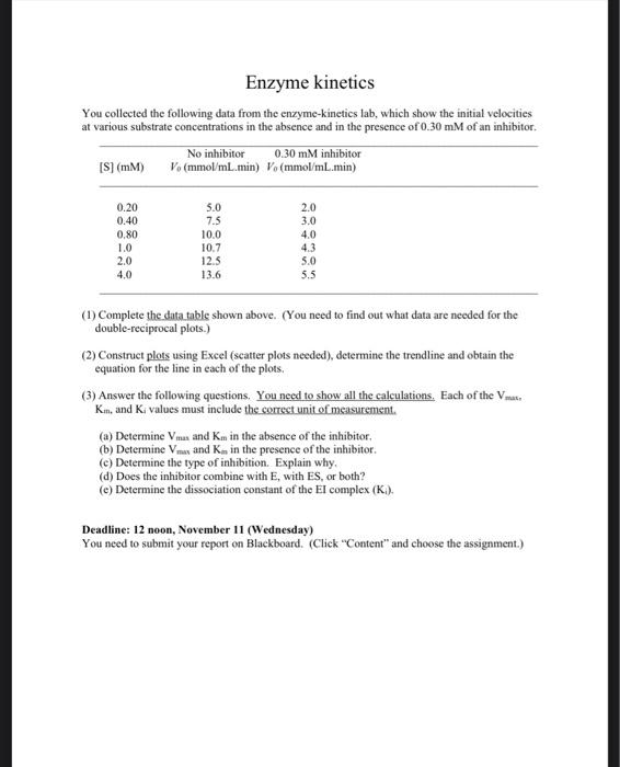 Solved Enzyme kinetics You collected the following data from | Chegg.com