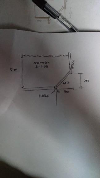 Solved Problem 02: The gate shown is 1.5m wide, hinged at | Chegg.com