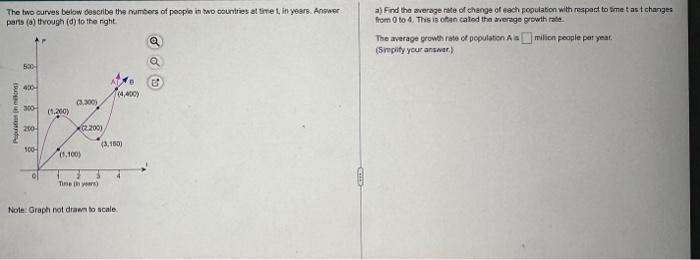 Solved The two curves below degcribe the mambers of poople | Chegg.com