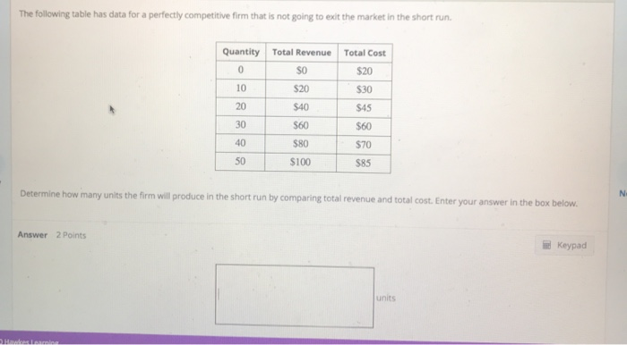 Solved The following table has data for a perfectly | Chegg.com
