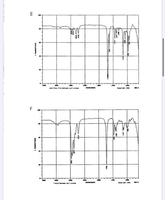 Solved Infrared Spectroscopy Practice Problems For each | Chegg.com