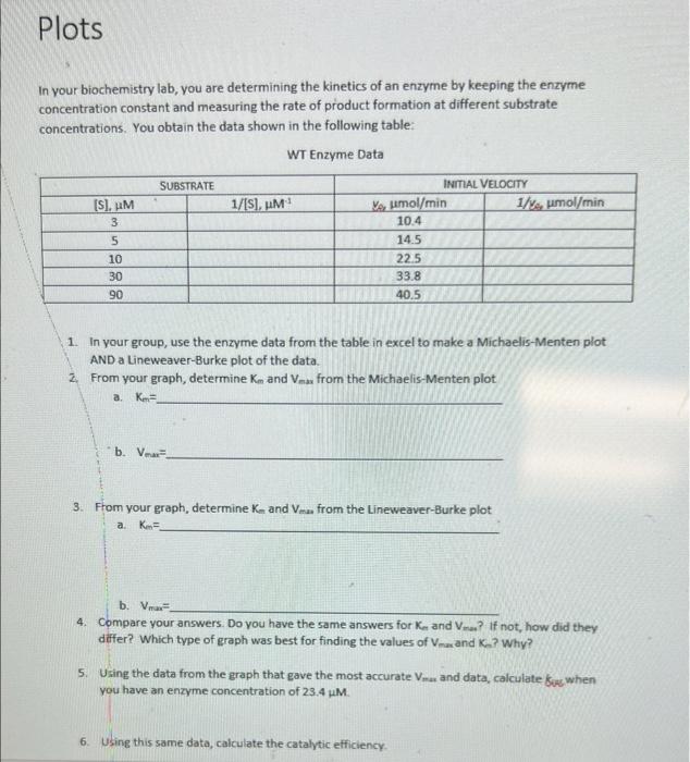 Solved Plots In your biochemistry lab, you are determining | Chegg.com