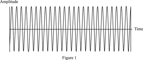 definition-of-the-carrier-signal-chegg