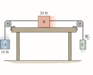 Solved The 20-lb block B rests on the surface of a table | Chegg.com
