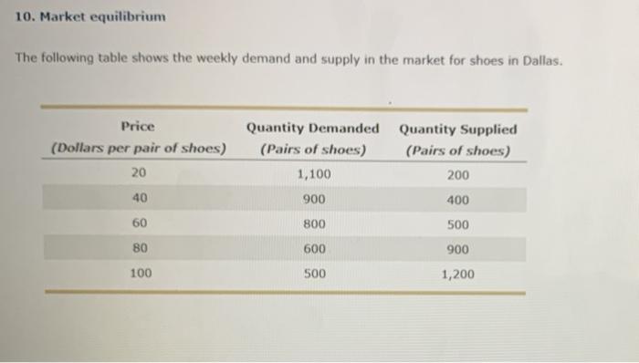 Solved 10. Market equilibrium The following table shows the | Chegg.com