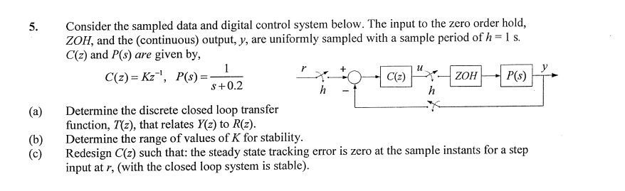 Solved Consider the sampled data and digital control system | Chegg.com