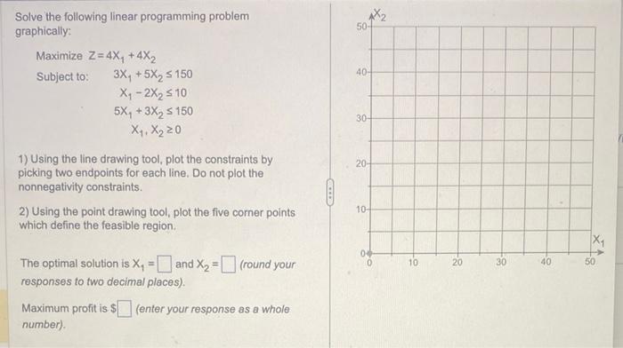 Solved Solve the following linear programming problem | Chegg.com