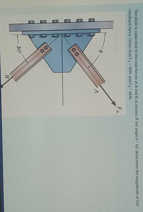 Solved The plate is subjected to the two forces at A and B | Chegg.com