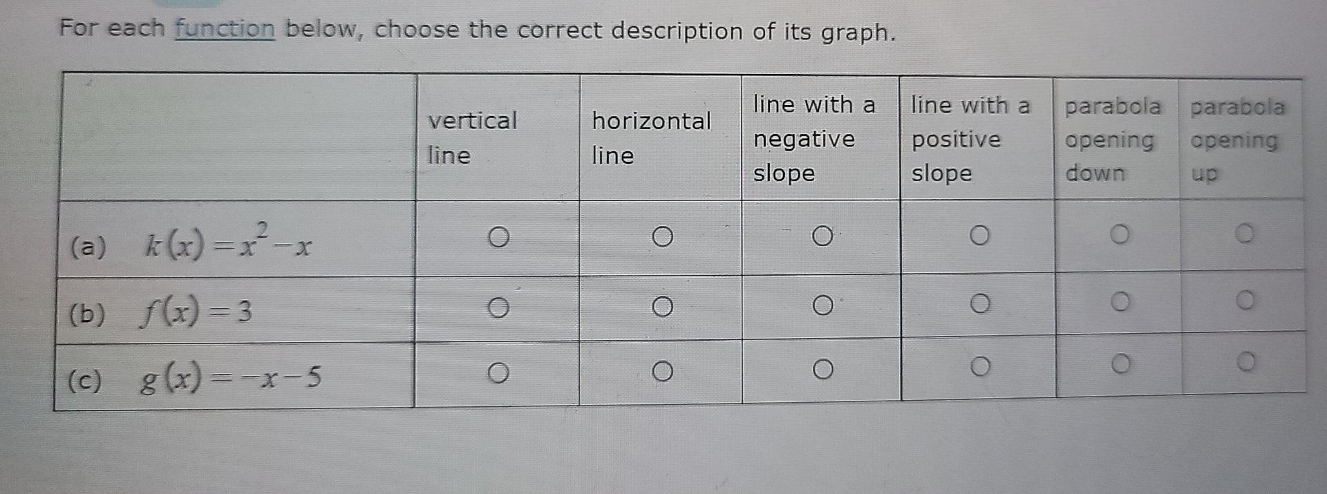 Solved For each function below, choose the correct | Chegg.com