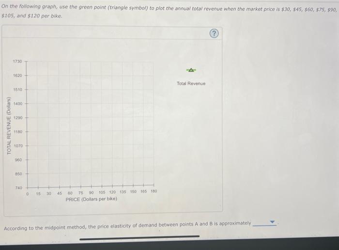 On the following graph, use the green point (triangle \( \$ y m b o l) \) to plot the annual total revenue when the market pr