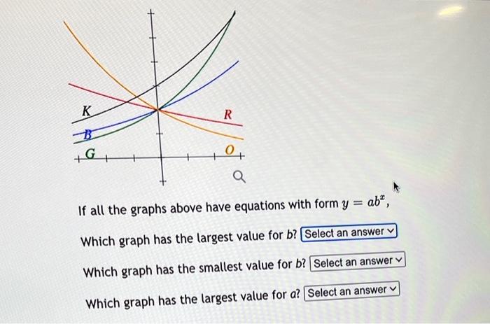 Solved If all the graphs above have equations with form | Chegg.com